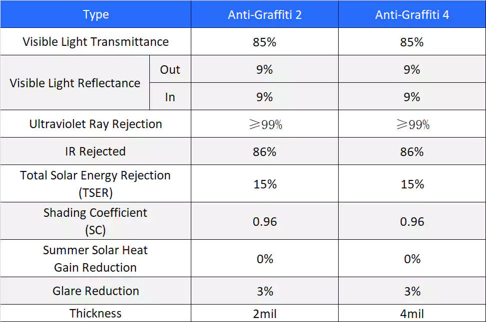 anti_graffiti window film