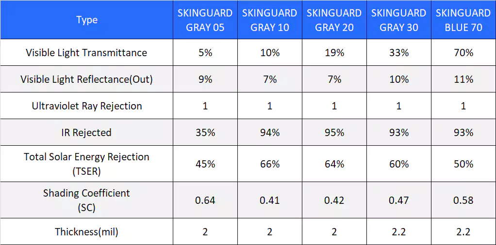 auto_skinguard window film