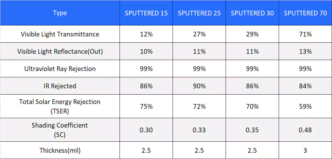 auto_sputtered window film