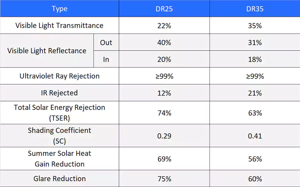 dual_reflective window film