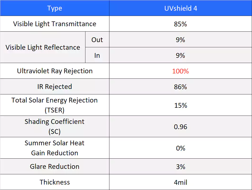 uvshield window film